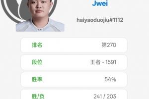 數(shù)據(jù)網(wǎng)站OBGG更新信息：輔助Jwei加入了EDG！