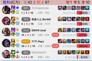 我們T1也有卡莎了！Peyz卡莎單排殺穿GEN上中野！