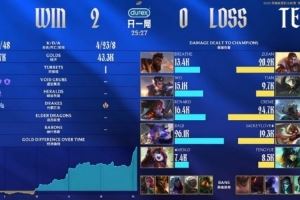 解說(shuō)MacT：TES上來(lái)就被速通嗎IG看上去狀態(tài)火熱，杰克一頭難求啊