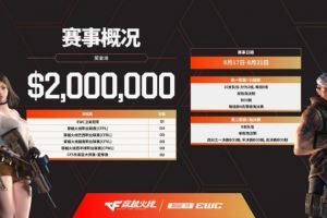 EWC官宣穿越火線正式登陸26電競(jìng)世界杯：200萬元獎(jiǎng)金池已就緒