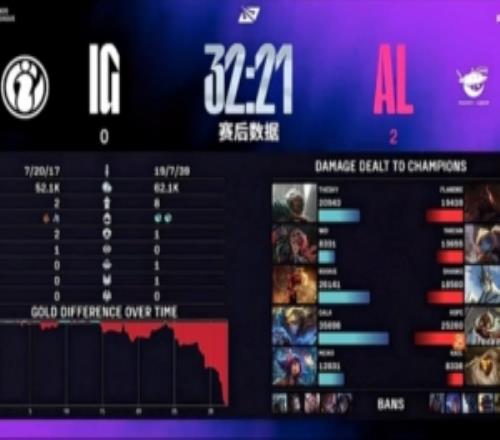 JKL：AL这把上野辅的发挥太好了，左边这阵容很看上中野的发挥