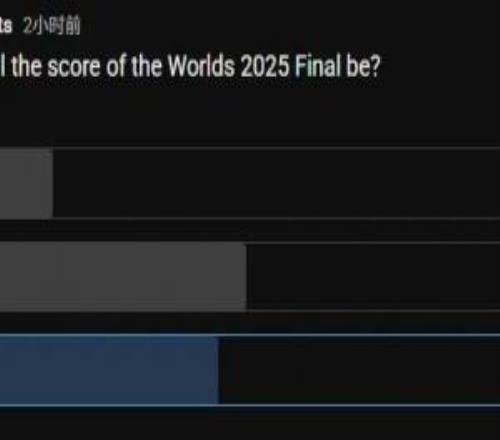 LoL官方發(fā)布T1對(duì)陣KT比分預(yù)測(cè)投票：認(rèn)為比分為31的占比45%