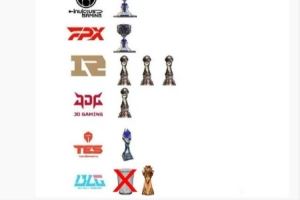 隊(duì)史首個(gè)國(guó)際賽冠軍！BLG更新梗圖：你好，以后請(qǐng)發(fā)此圖新版本