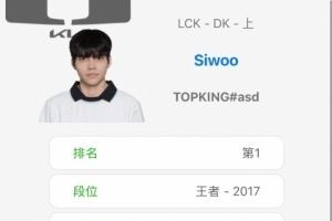 不對！韓服排行榜更新：Siwoo登上韓服第一，許秀第二，Peyz掉到第三