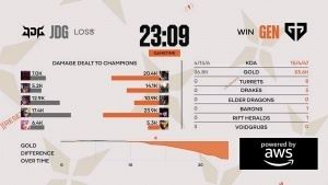 粉絲熱議JDG首局落敗：下把能進步一點不最起碼拿個塔
