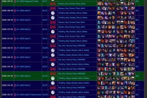 嚴(yán)父！JDG面對iG大場已經(jīng)來到了六連??！