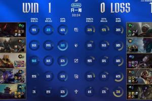 TES超話怒斥首局失利：打野是不是有病上路和中單也不正常了