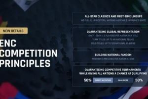 ENC：首屆電競(jìng)國(guó)家杯將在11月于沙特阿拉伯利雅得舉行