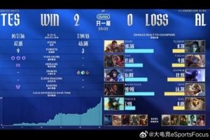 解說(shuō)米勒：全球首勝！今天tes牛逼，天神神了