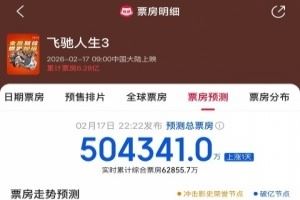 沈騰有望擁有兩部票房超50億電影《飛馳人生3》預(yù)測(cè)票房超50億