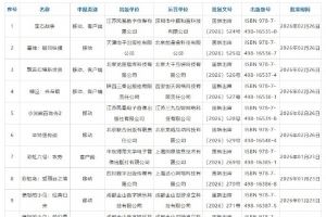 2026年2月國(guó)產(chǎn)游戲版號(hào)下發(fā)：146款國(guó)產(chǎn)游戲、6款進(jìn)口游戲獲批