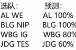 朱開預(yù)測LPL季后賽首輪：AL、BLG100%贏WBG80%勝率JDG60%
