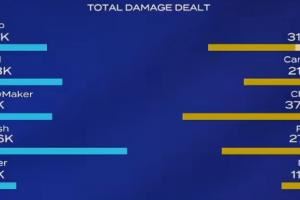 都給Smash磕一個吧！Smash蕓阿娜兜底狂轟40.6K傷害