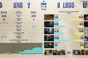 解說米勒：jdg氣勢如虹！20wbg，離巴西機票就差一局