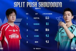 賽事看點：Cube場均鍍層不如Sheer兩隊英雄池數(shù)量差不多