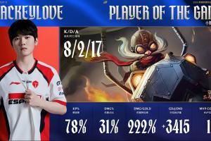 黑子說話JackeyLove飛機(jī)超神狂轟8217的戰(zhàn)績拿到首局MVP