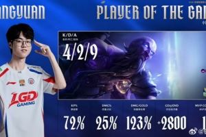 锅盔看Tangyuan瑞兹获得MVP：圆神启动！