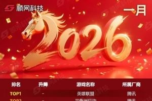 1月網(wǎng)吧游戲熱力榜：LOL依舊熱度第一，三角洲瓦CF緊隨其后