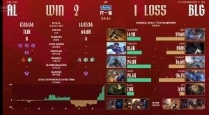 商K博士確實不如K博士！BLG超話熱議不敵AL：這輔助敢這樣送啊沙皇巴德不能一起選嗎