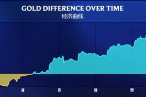 只是犯了都會(huì)犯的錯(cuò)BLG領(lǐng)先7k5被翻，JDG不甘落后領(lǐng)先8k4被翻