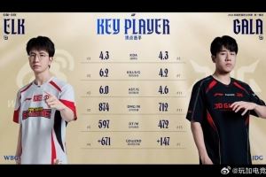 WBG對(duì)陣JDG賽前數(shù)據(jù)對(duì)比：ELK五項(xiàng)數(shù)據(jù)領(lǐng)先GALA