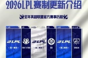 2026LPL賽制介紹：第一賽段組內(nèi)雙循環(huán)BO3，雙邊無畏征召