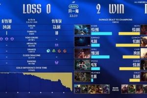 黃雞“亡朝”了！NIP中單Care賽后發(fā)文：這唐完了