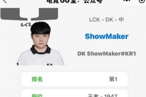 大聲說(shuō)許哥NB！showmaker選手1947分登頂韓服第一勝率高達(dá)57%