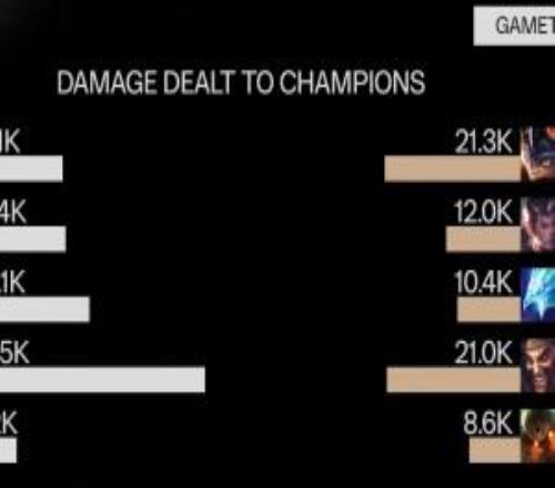 这状态得稳住啊!Hope次局有所回暖希维尔打出全场最高伤害!