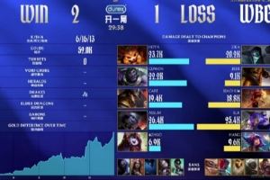 涵藝：Xiaohu燃盡了啊代入一下隊友炸那么早都不知道咋玩了