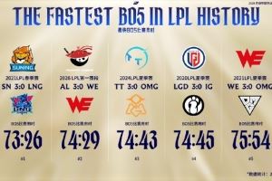 LPL今日賽事看點：SNvsLNG用時最短Elk以44次寒冰使用次數(shù)列第一