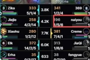 不出護甲裝硬抗jinx圈內(nèi)人：二十年內(nèi)沒有人能看懂這個蝎子出裝