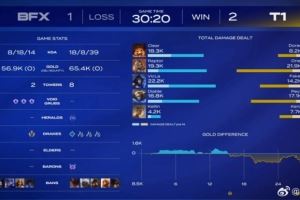 涵藝：怎么還有人敢放T1的巴德Keria來(lái)LPL是不可能了