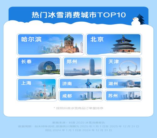 抖音：冰雪團(tuán)購(gòu)訂單量同比漲98%，親子家庭成消費(fèi)主力軍