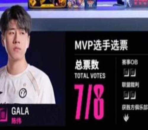 丹尼在強(qiáng)調(diào)Wei是對的iG近10小局MVP俱樂部投票有7局都給到打野位