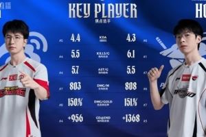 LPL官方發(fā)布WBG與AL的射手?jǐn)?shù)據(jù)對(duì)比：ELK與Hope數(shù)據(jù)勢(shì)均力敵