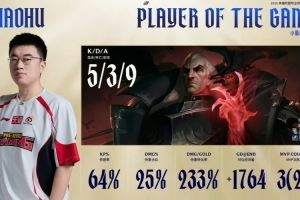 媒體人：WBG這么夸張今天驚蟄小虎來勁了啊