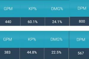 中韓賽區(qū)先鋒賽四位上單數(shù)據(jù)對比：Bin對線經(jīng)濟差730！Xiaoxu為366！