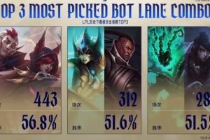 LPL歷史下路組合登場數(shù)：霞洛第一，盧娜第二，厄錘第三