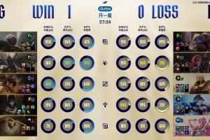 打單！knight三局全面碾壓Care打出26625的華麗戰(zhàn)績！