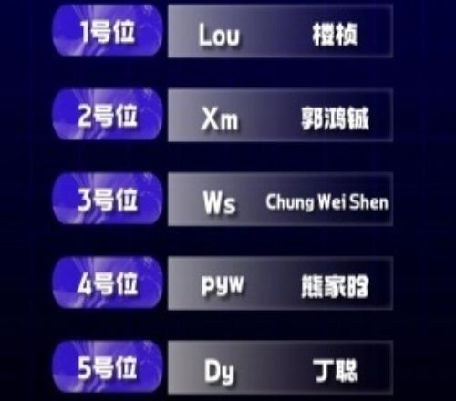 VG它回來了！VG官宣大名單：Lou、Xm、Ws、pyw、DyPlanet替補(bǔ)