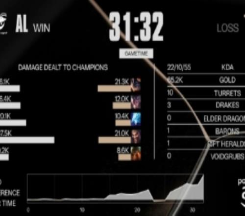 管泽元看AL扳平比分:BO3了!举起你们的双手!