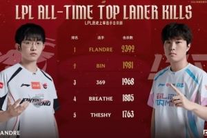 LPL歷史上單選手擊殺榜：Flandre位列第一，Bin位列第二