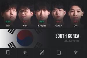 如果亞運(yùn)真是ZOFGK，Bin、Xun、knight、GALA、ON有一戰(zhàn)之力嗎