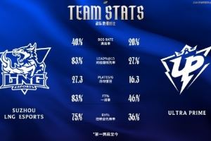 LPL第一賽段被禁英雄榜：杰斯被ban105場ban率高達(dá)90.5%