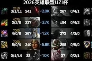 前期沒優(yōu)勢(shì)后期沒聲音Uzi飛機(jī)遭線殺第二局戰(zhàn)績(jī)050！