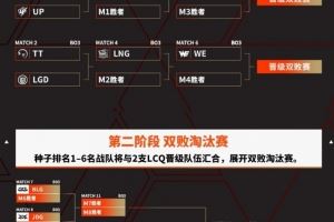 涵藝：TES和iG還有復(fù)活甲是吧這兩隊(duì)還真要在敗者組打個(gè)BO3