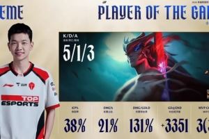 Creme永恩打出513戰(zhàn)績(jī)，斬獲TES對(duì)陣WE第一局MVP