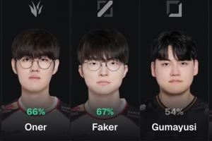 外網(wǎng)國(guó)家杯中韓陣容投票：ZOFGK重出江湖，中國(guó)BLG班底+GALA