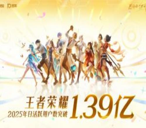 多少!!《王者荣耀》2025年日活突破1.39亿!全球月活超2.6亿